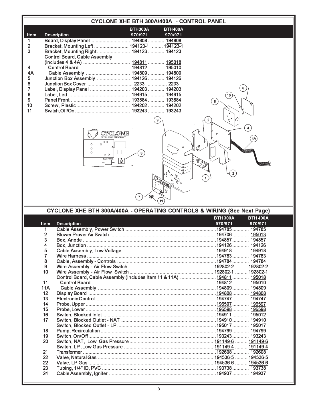 A.O. Smith 970 Series manual CYCLONE XHE BTH 300A/400A - CONTROL PANEL 
