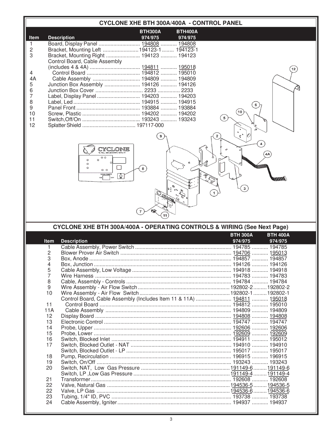 A.O. Smith 974 Series, 975 Series manual Cyclone XHE BTH 300A/400A Control Panel 