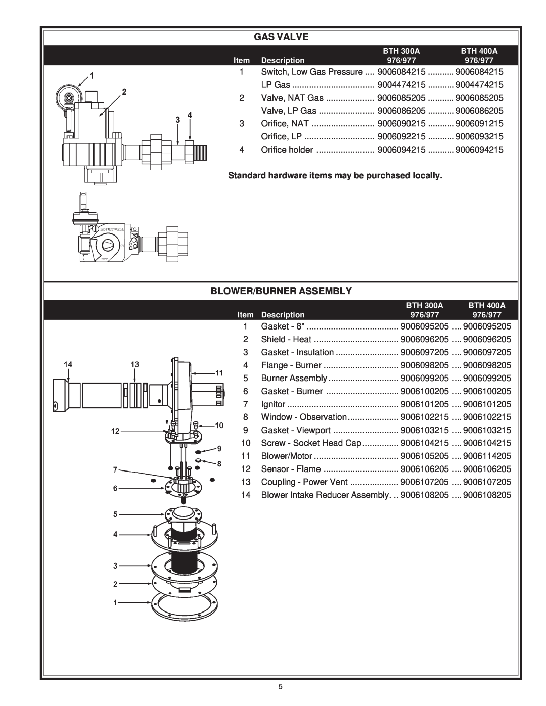 A.O. Smith 977 Series, 976 Series manual Gas Valve, Blower/Burner Assembly, Standard hardware items may be purchased locally 