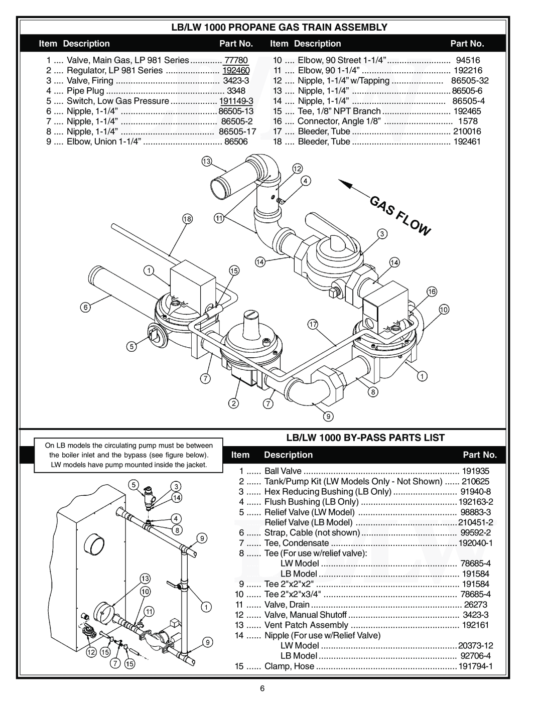 A.O. Smith 981 Series, 980 Series manual LB/LW 1000 PROPANE GAS TRAIN ASSEMBLY, LB/LW 1000 BY-PASS PARTS LIST, Description 