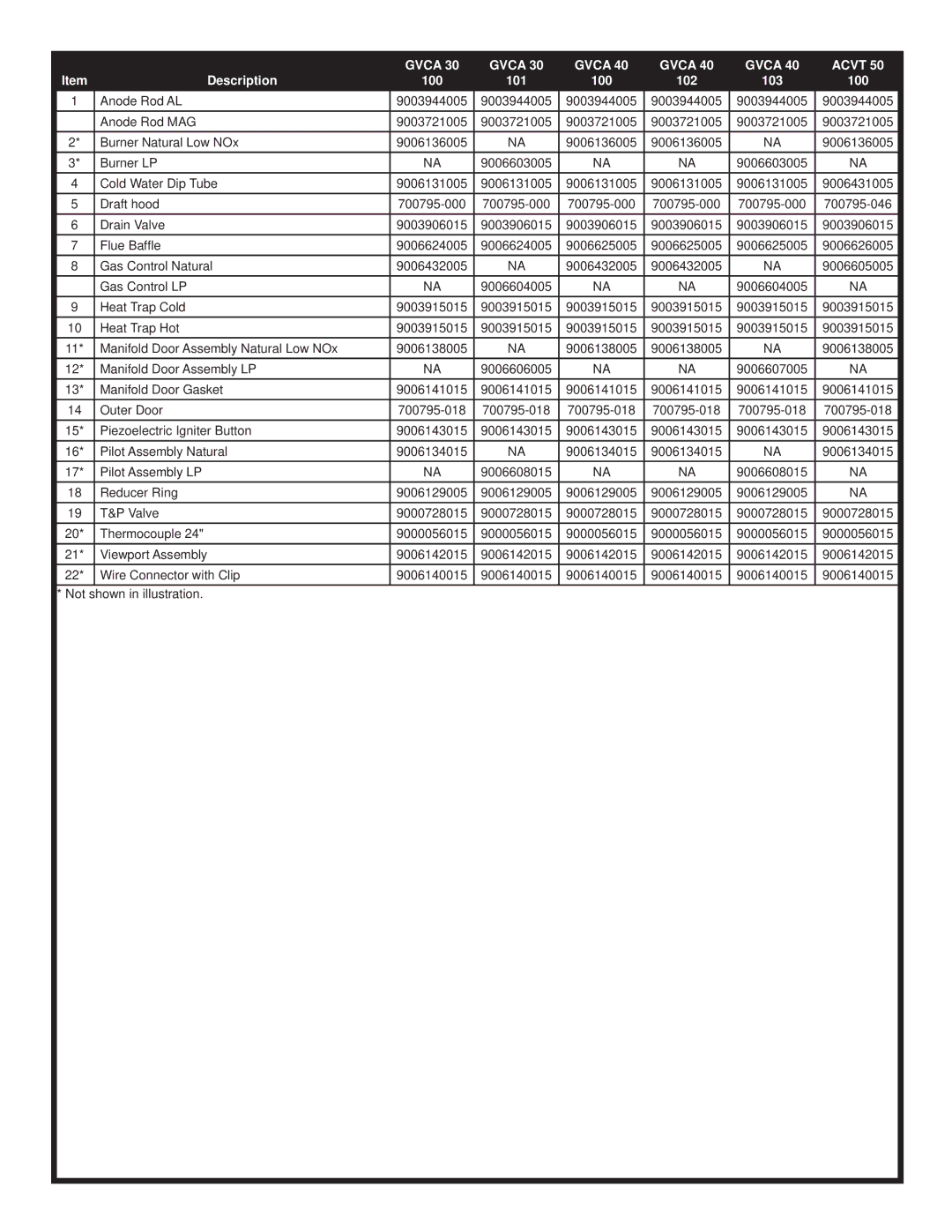 A.O. Smith GVCA- 30 100, ACVT-50 100, GVCA-40 103, GVCA-40 102, GVCA-40 100 manual Gvca Acvt, Description 100 101 102 103 