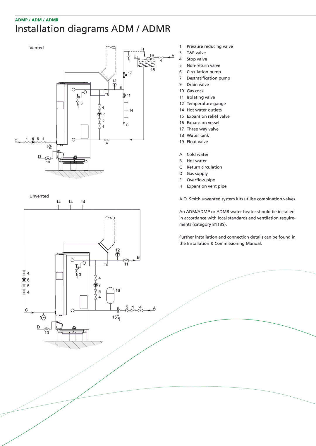 A.O. Smith ADMP - 80, ADMR - 80, ADMR - 90, ADMR - 60, ADMR - 50, ADMR - 135, ADMR - 40 manual Installation diagrams ADM / Admr 