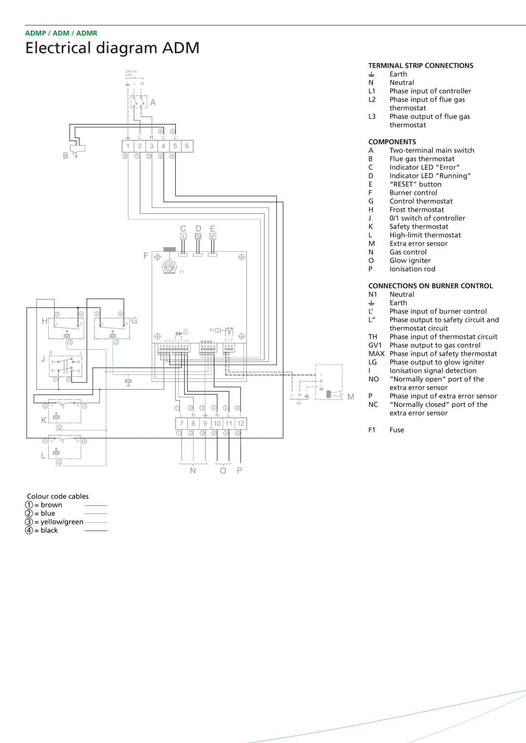 A.O. Smith ADMR - 135 manual Electrical diagram ADM, Terminal Strip Connections, Components, Connections on Burner Control 