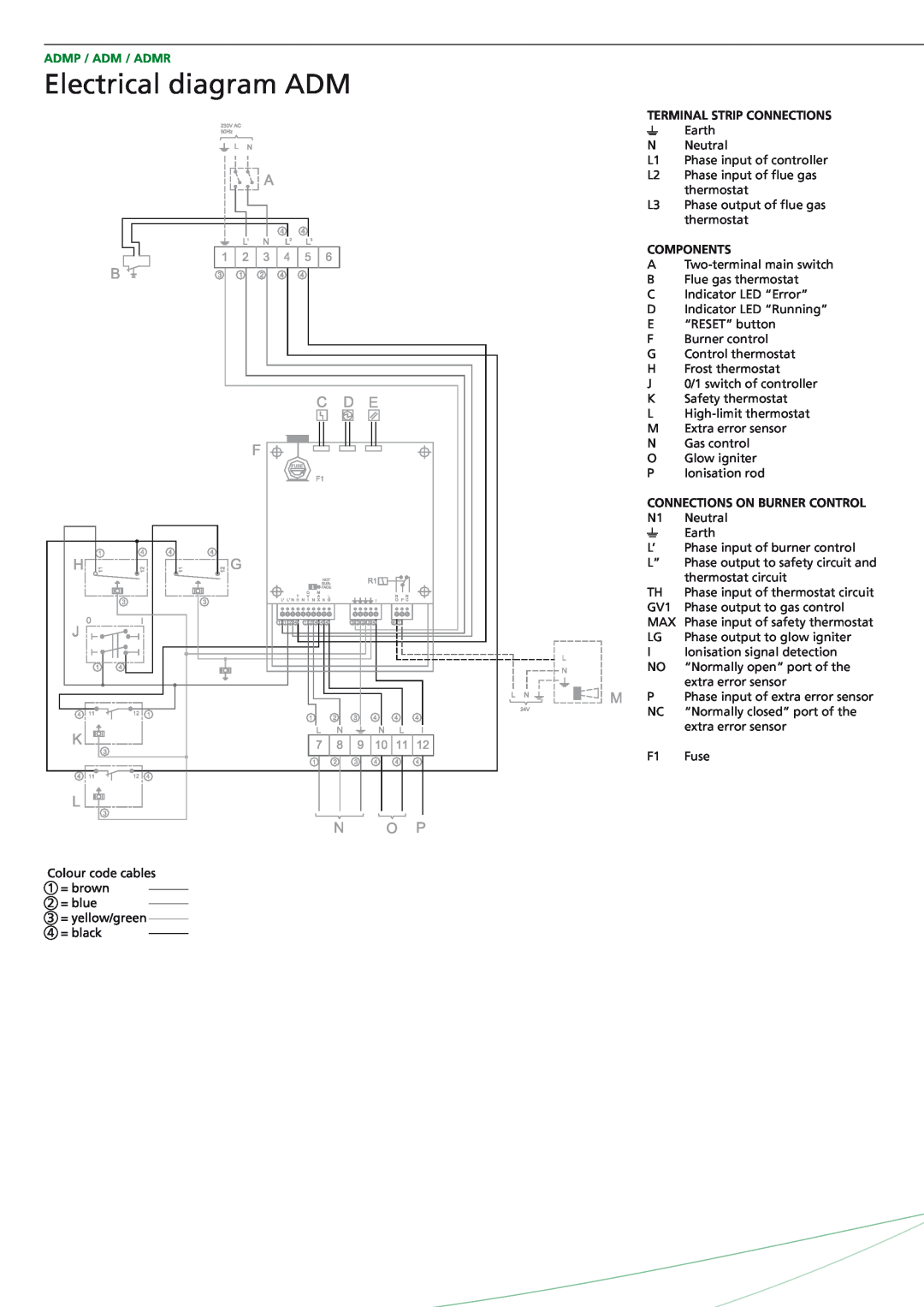 A.O. Smith ADMR - 135, ADMR - 80 manual Electrical diagram ADM, Admp / Adm / Admr, Terminal Strip Connections, Components 