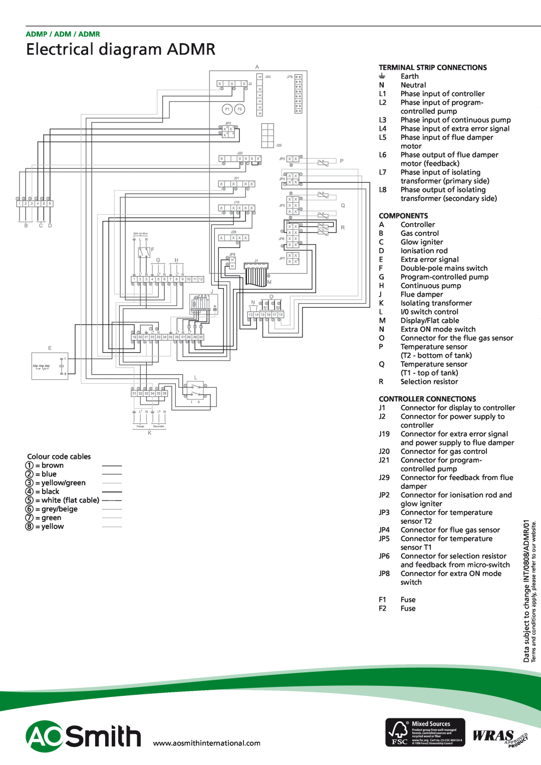 A.O. Smith ADMR - 40, ADMR - 80 manual Electrical diagram ADMR, Admp / Adm / Admr, Terminal Strip Connections, Components 