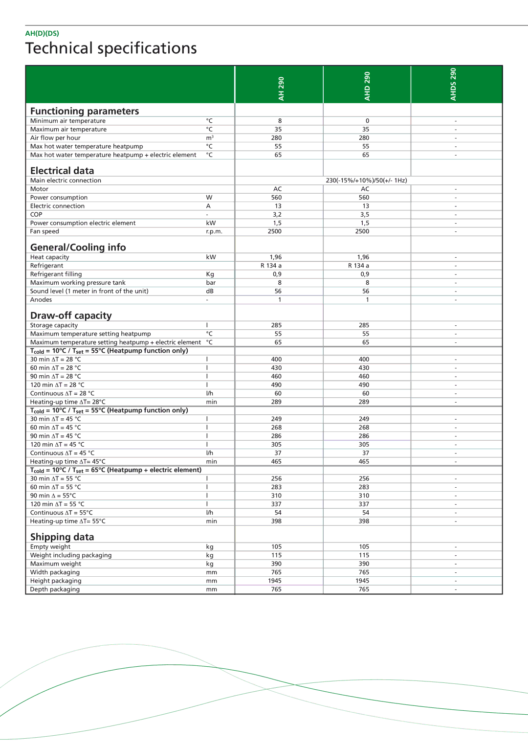 A.O. Smith AHDS 290, AHD 290, AH - 290 manual Technical specifications, Functioning parameters 