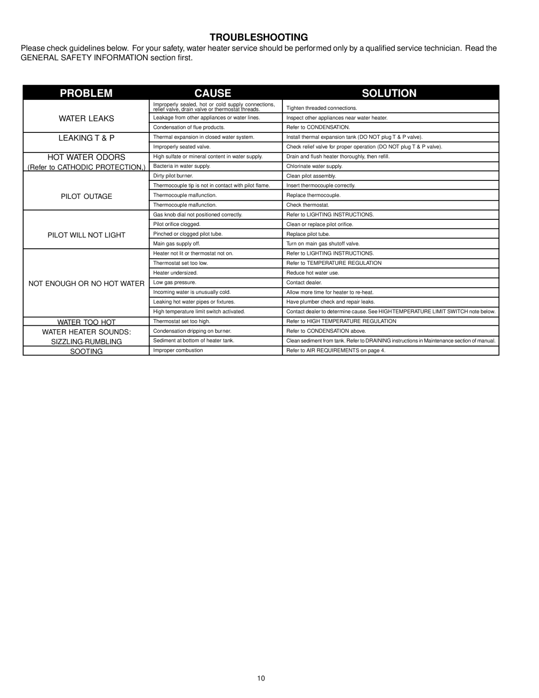 A.O. Smith AOSRG45200 owner manual Troubleshooting, Water Leaks, Leaking T & P, HOT Water Odors 