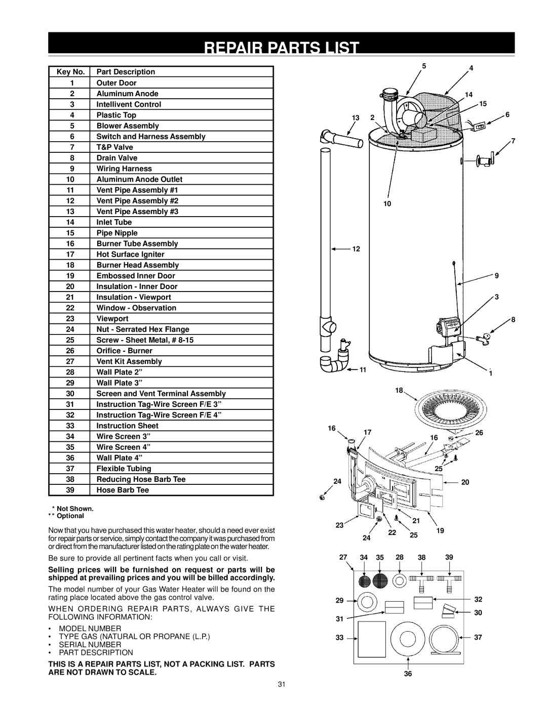 A.O. Smith ARGSS02708 instruction manual Repair Parts List 