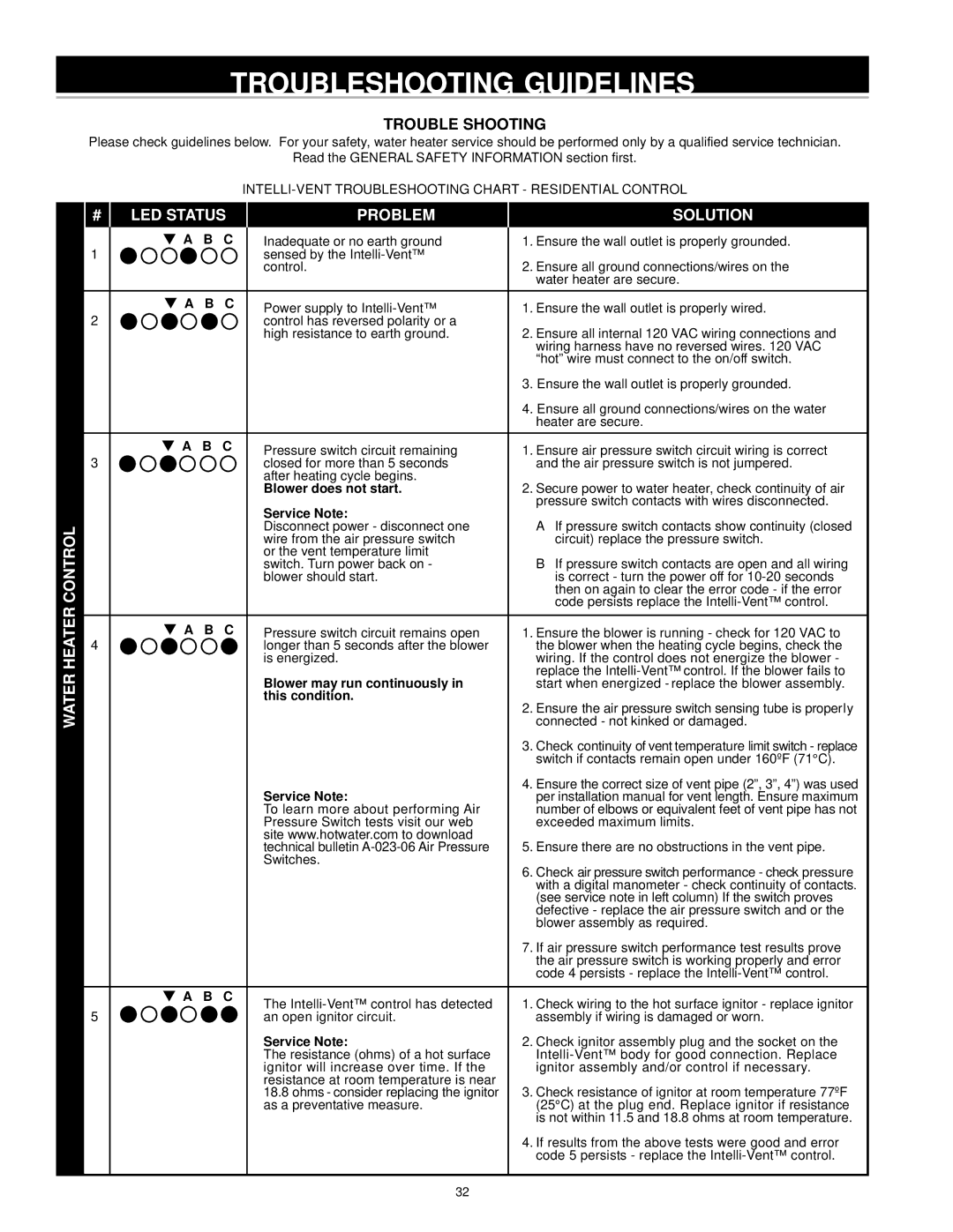 A.O. Smith ARGSS02708 instruction manual Troubleshooting Guidelines, Trouble Shooting 