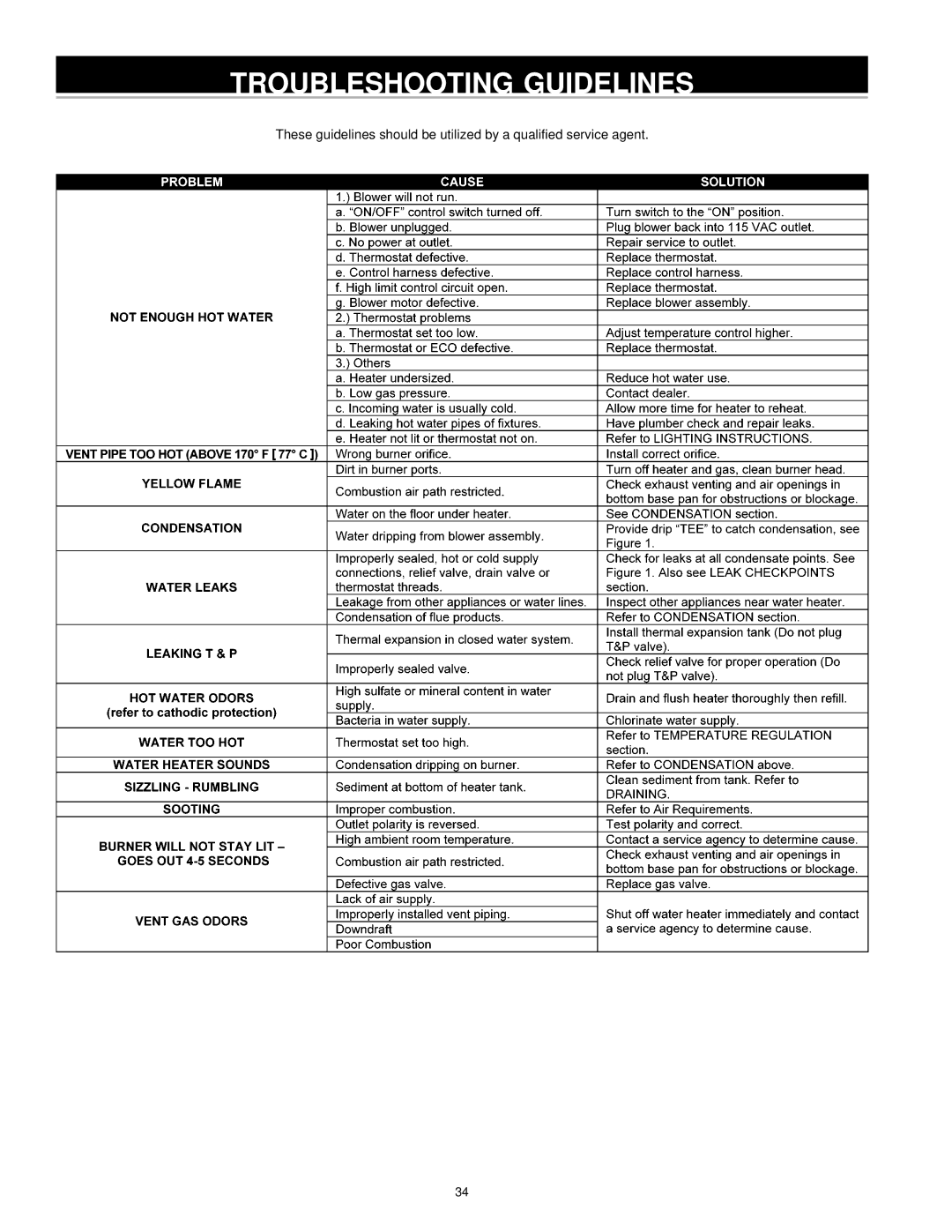 A.O. Smith ARGSS02708 instruction manual Troubleshooting Guidelines 