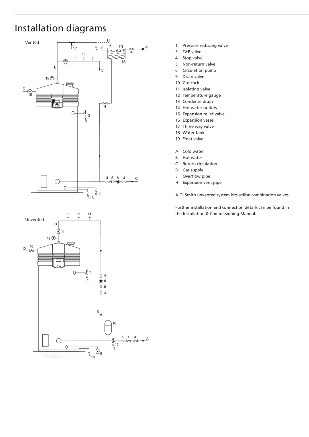 A.O. Smith BFC - 100, BFC - 50, BFC - 28 manual Installation diagrams 