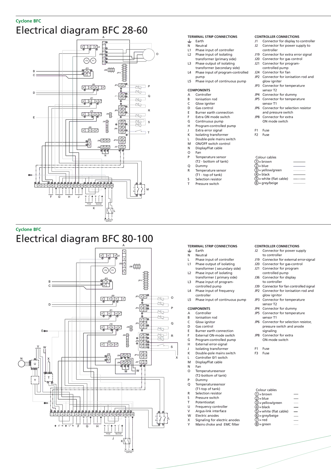 A.O. Smith BFC - 28, BFC - 50, BFC - 100 manual Electrical diagram BFC, Terminal Strip Connections Controller Connections 