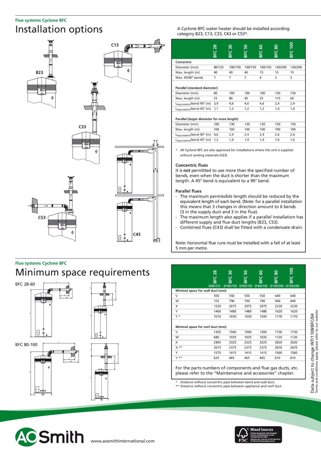 A.O. Smith BFC - 50, BFC - 100, BFC - 28 manual Installation options, Minimum space requirements 