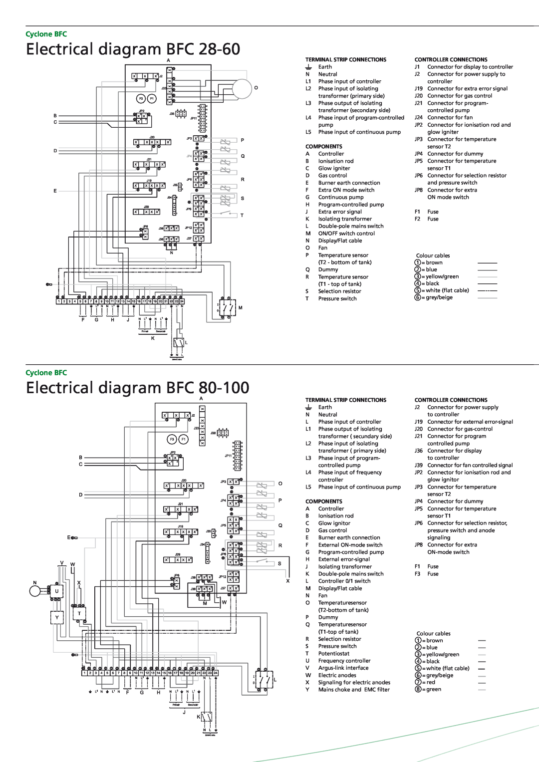 A.O. Smith BFC - 28 Electrical diagram BFC, Cyclone BFC, Terminal Strip Connections, Controller Connections, Components 