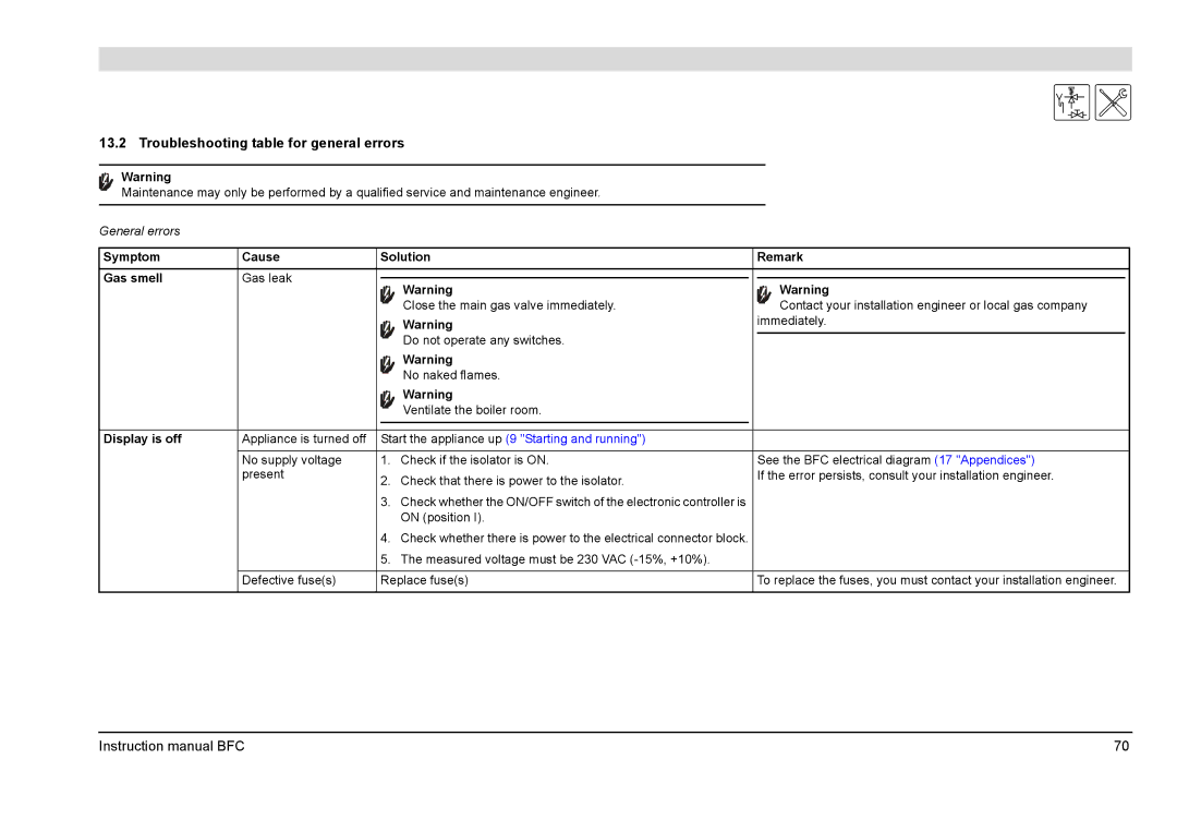 A.O. Smith BFC - 60 Troubleshooting table for general errors, Symptom Cause Solution Remark Gas smell, Display is off 