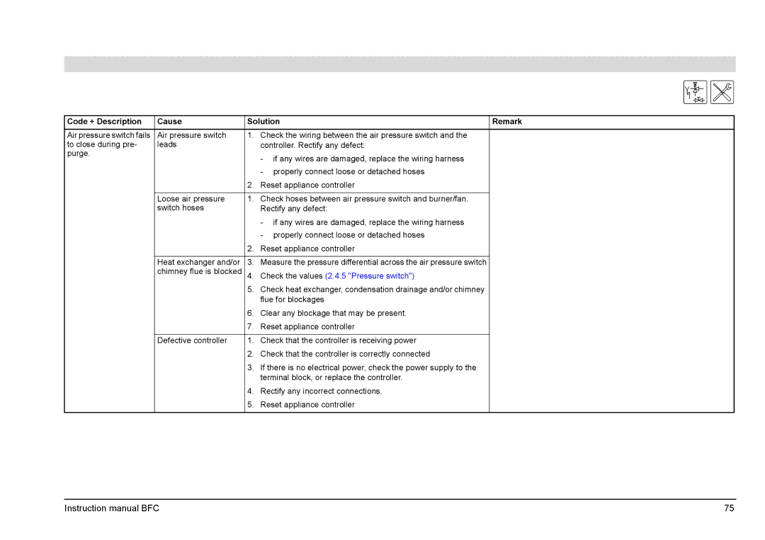 A.O. Smith BFC - 30, BFC - 60 Code + Description Cause Solution Remark, Check the values 2.4.5 Pressure switch 