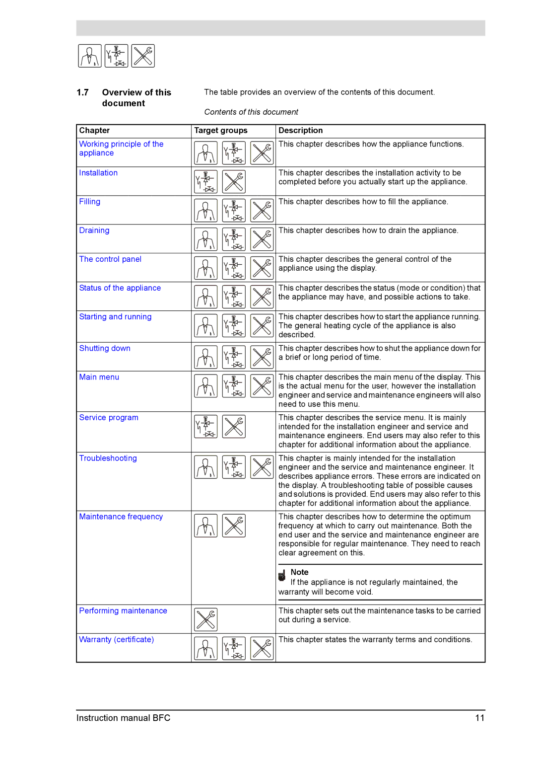 A.O. Smith BFC - 80, BFC -100 service manual Overview of this, Document, Chapter Target groups Description 