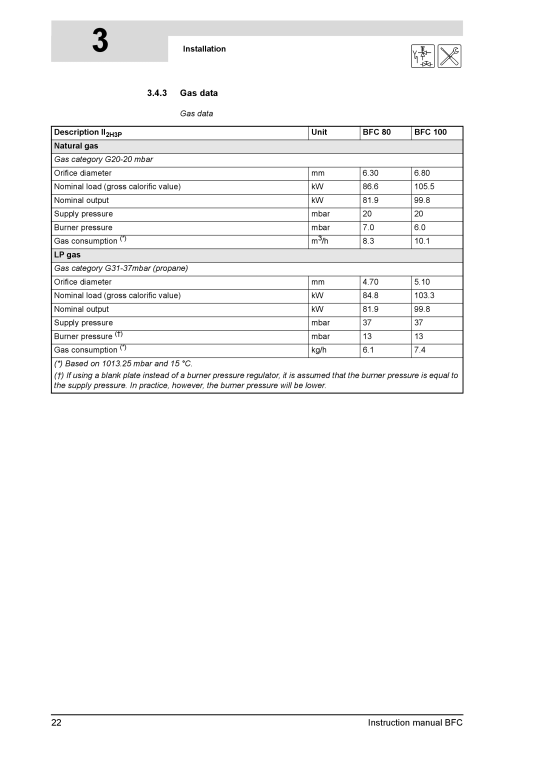 A.O. Smith BFC -100, BFC - 80 service manual Gas data, Description II2H3P Unit BFC Natural gas 