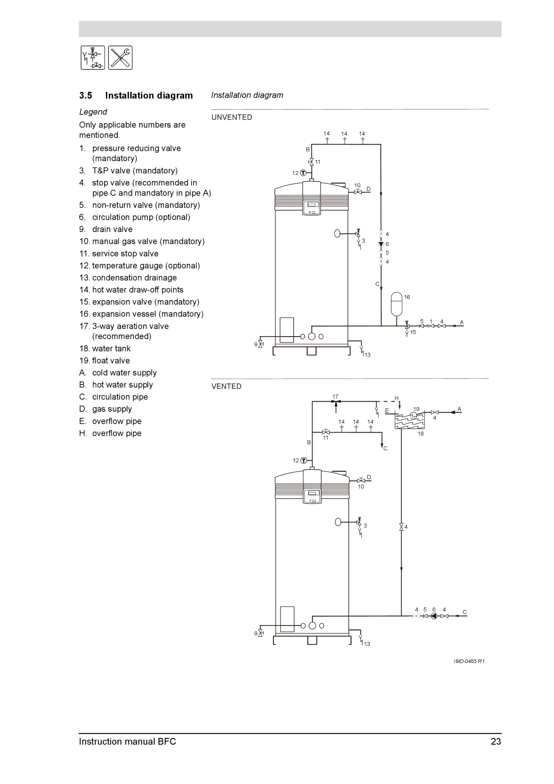 A.O. Smith BFC - 80, BFC -100 service manual Installation diagram 