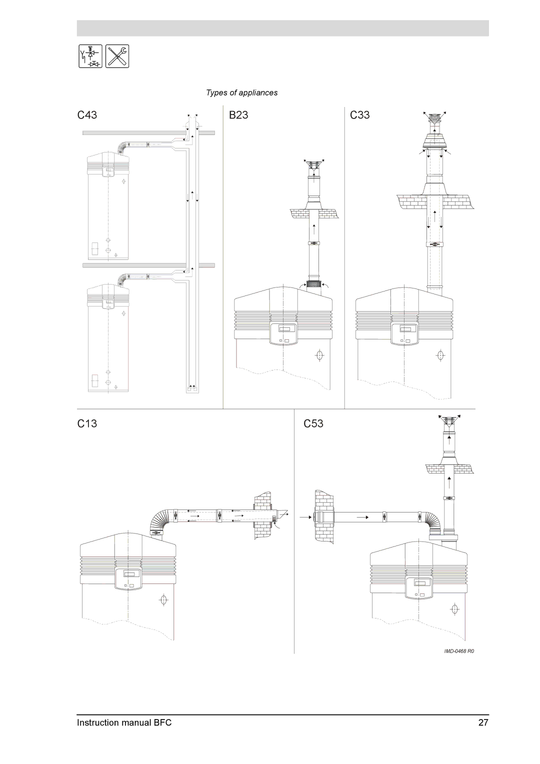 A.O. Smith BFC - 80, BFC -100 service manual C43 B23 C33 C13 C53 