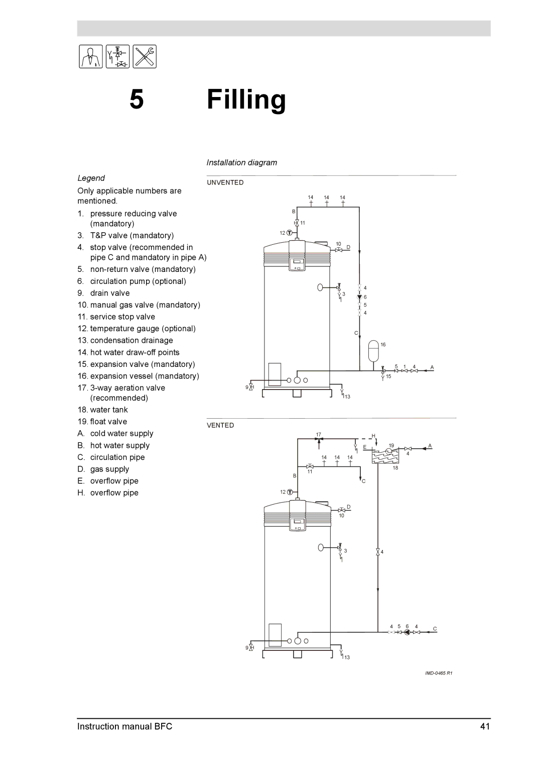 A.O. Smith BFC - 80, BFC -100 service manual Filling, Installation diagram 