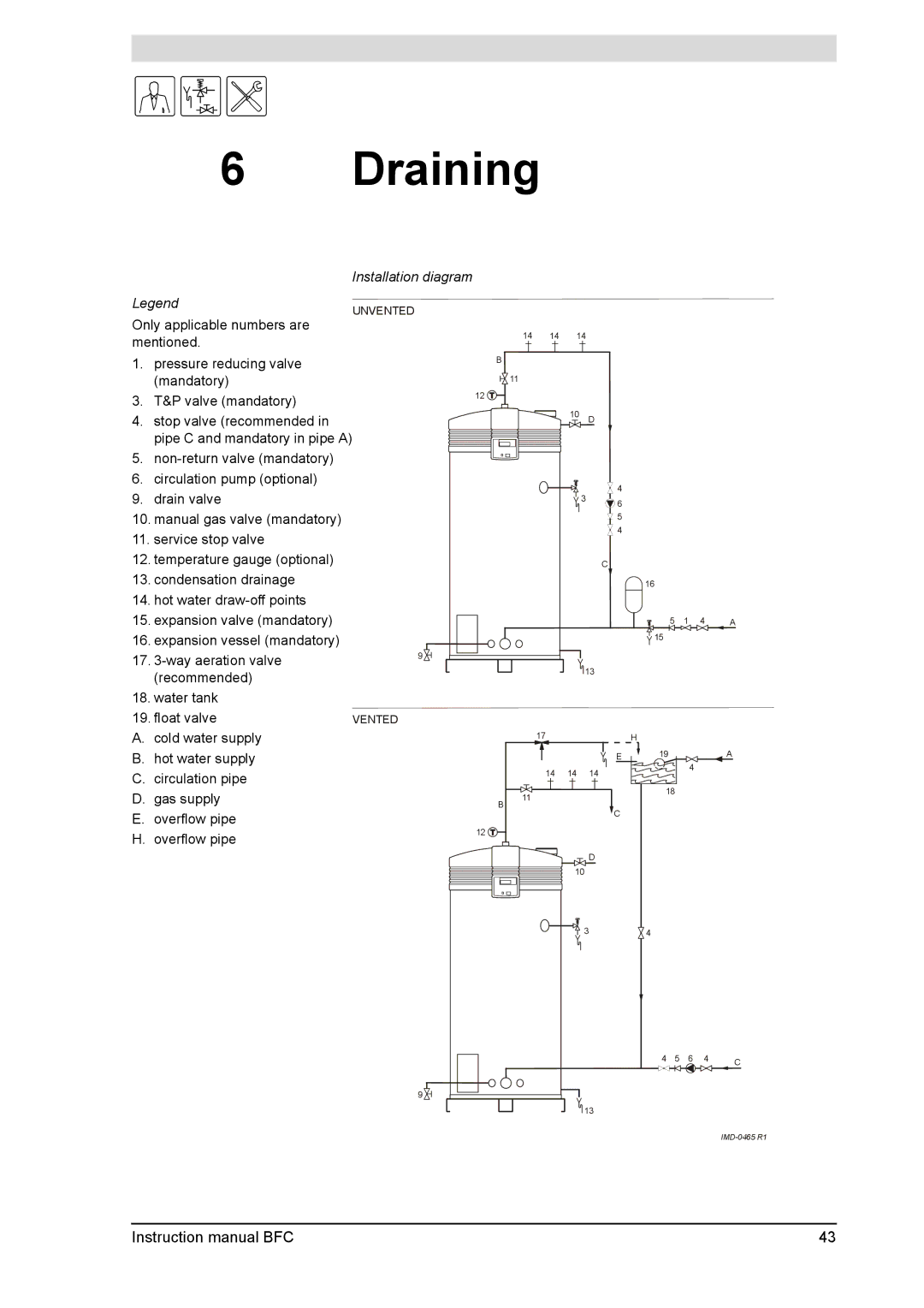 A.O. Smith BFC - 80, BFC -100 service manual Draining 