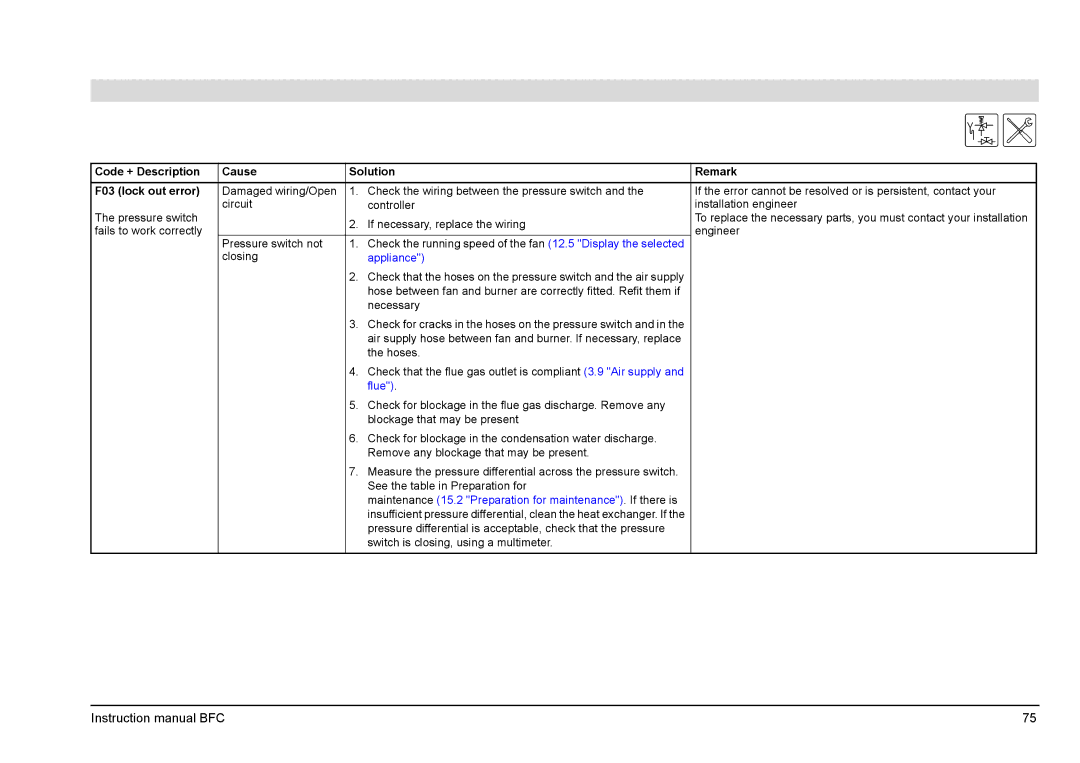 A.O. Smith BFC - 80, BFC -100 service manual Code + Description Cause Solution Remark F03 lock out error, Appliance, Flue 