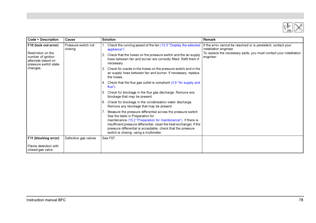A.O. Smith BFC -100, BFC - 80 service manual Code + Description Cause Solution Remark F10 lock out error, F11 blocking error 