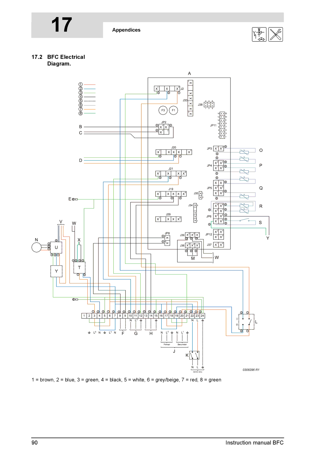 A.O. Smith BFC -100, BFC - 80 service manual BFC Electrical Diagram, Appendices 