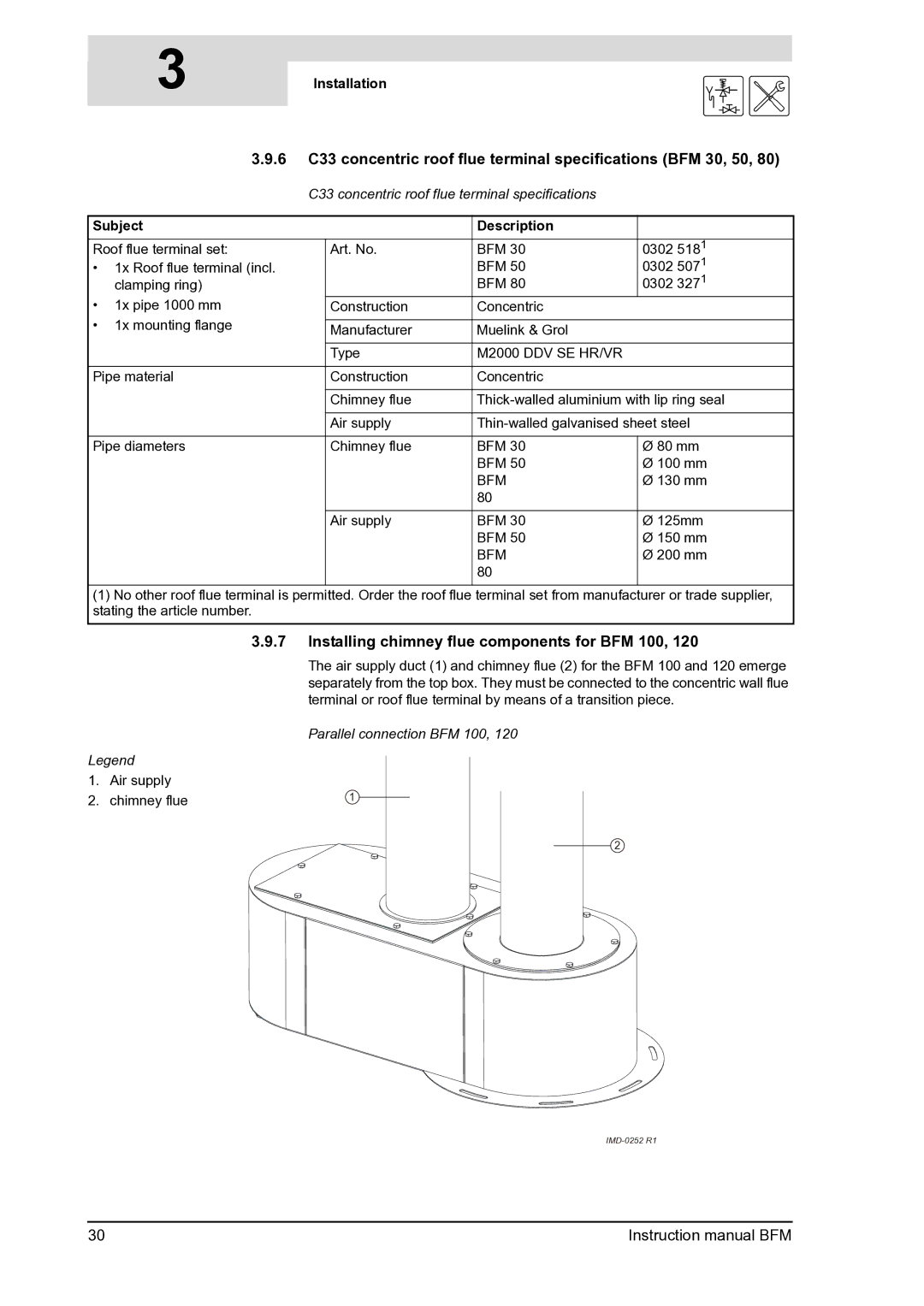 A.O. Smith BFM - 100, BFM - 120 manual C33 concentric roof flue terminal specifications BFM 30, 50 