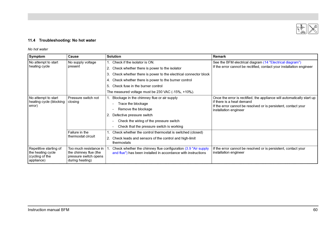 A.O. Smith BFM - 100, BFM - 120 manual Troubleshooting No hot water 