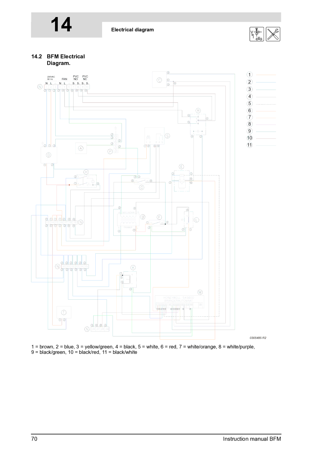 A.O. Smith BFM - 100, BFM - 120 manual BFM Electrical Diagram, Electrical diagram 