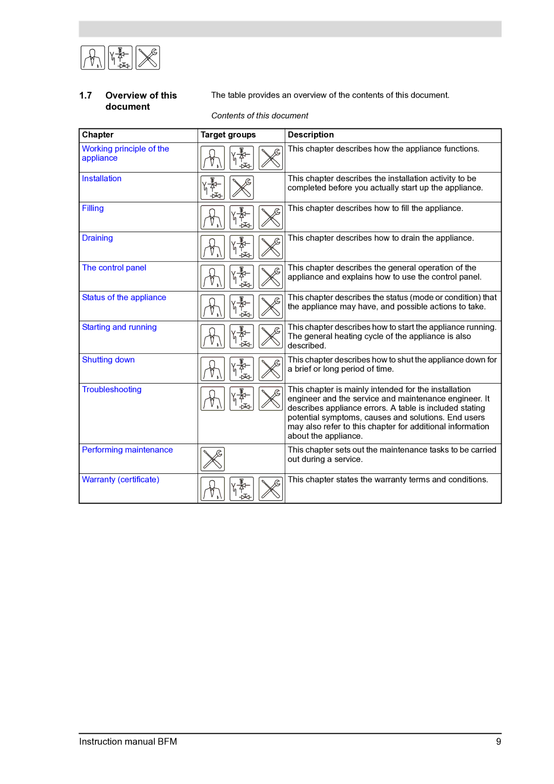 A.O. Smith BFM - 120, BFM - 100 manual Overview of this, Document, Chapter Target groups Description 