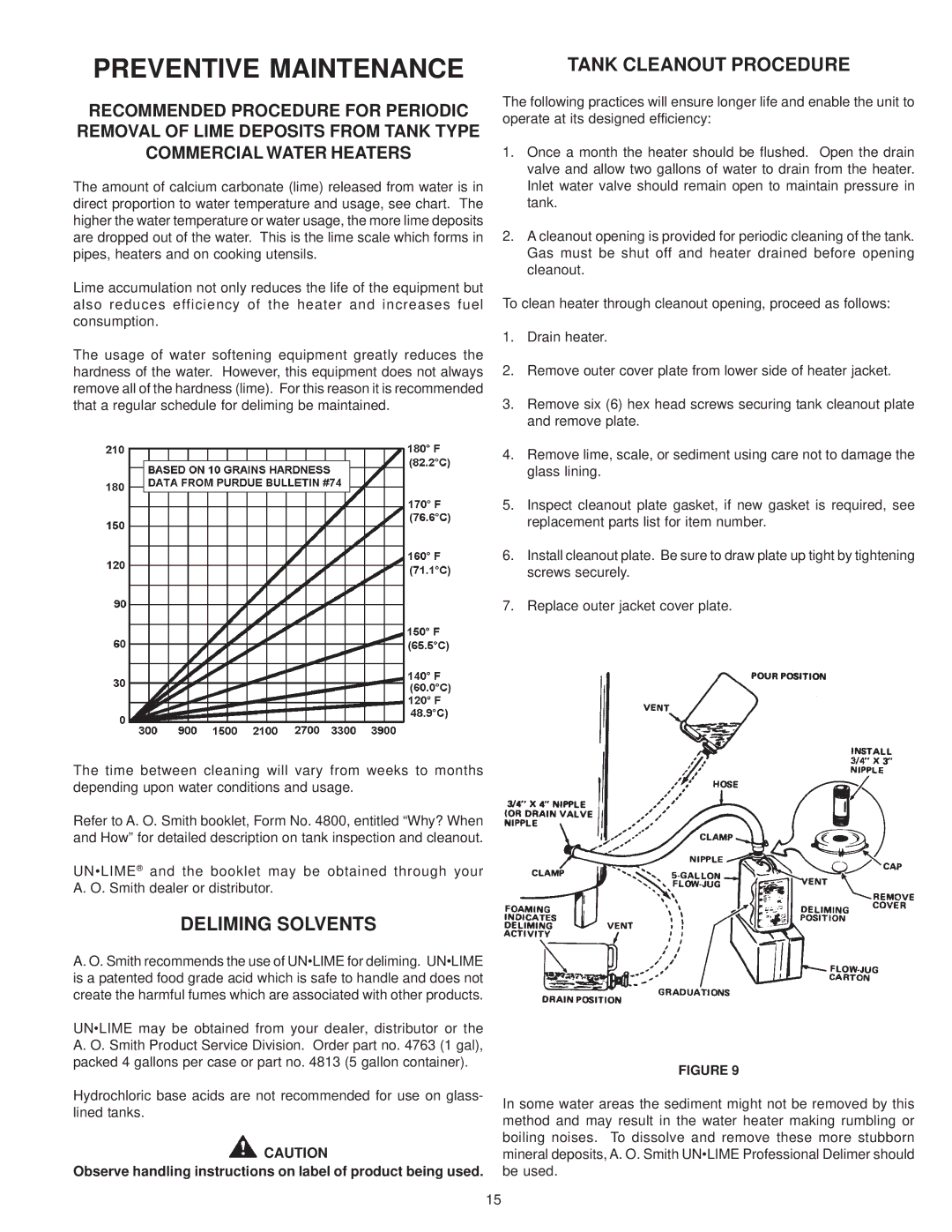 A.O. Smith BT- 80 warranty Preventive Maintenance, Deliming Solvents, Tank Cleanout Procedure 