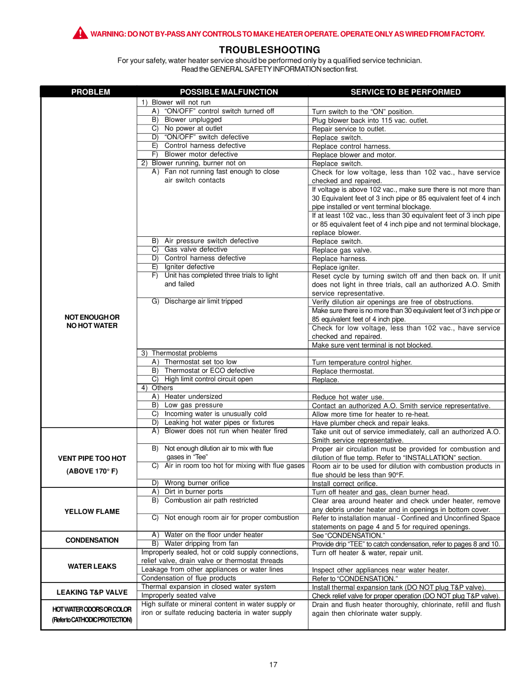 A.O. Smith BTF-75 warranty Troubleshooting, Vent Pipe TOO HOT, Above 170 F, Yellow Flame 