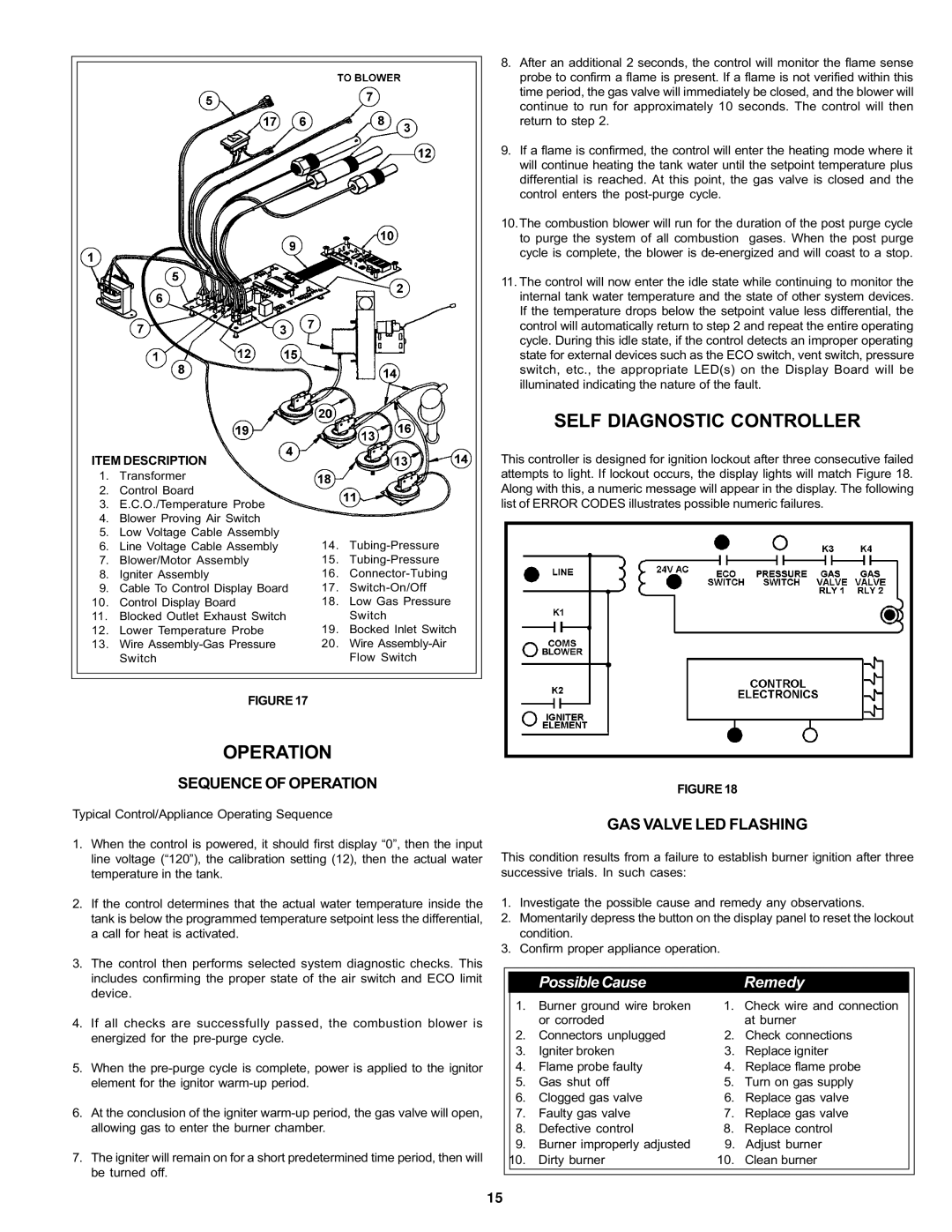 A.O. Smith BTH 120 - 250 Self Diagnostic Controller, Sequence of Operation, GAS Valve LED Flashing, Item Description 