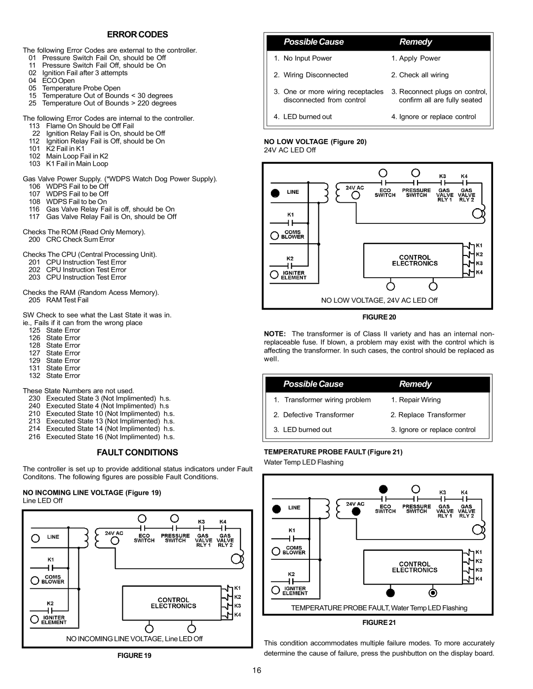 A.O. Smith BTH 120 - 250 warranty Error Codes, Fault Conditions 