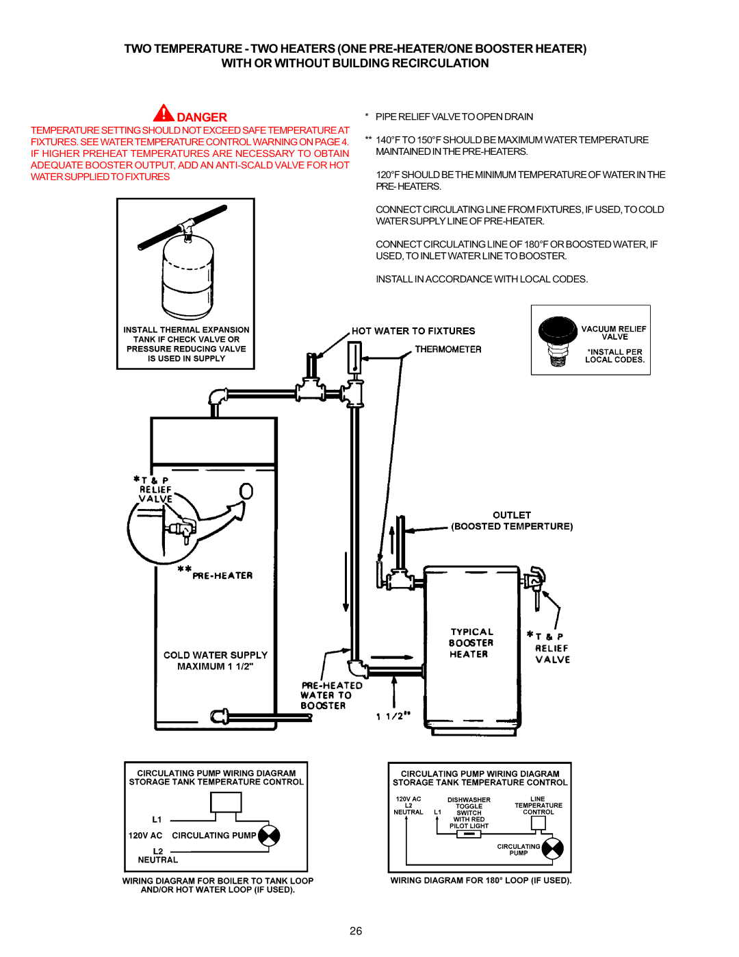 A.O. Smith BTH 120 - 250 warranty 