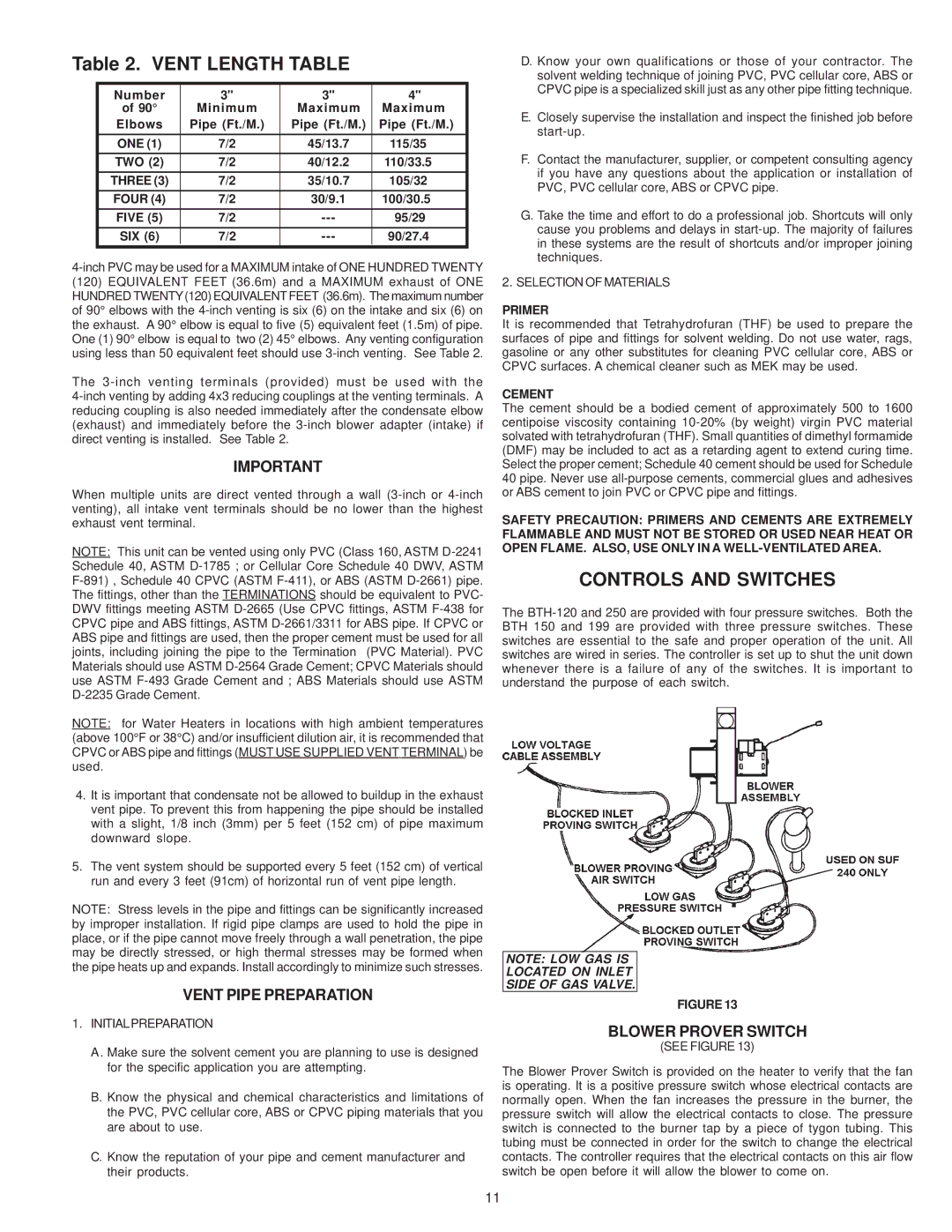 A.O. Smith BTH 120-250(A) warranty Controls and Switches, Vent Pipe Preparation, Blower Prover Switch 