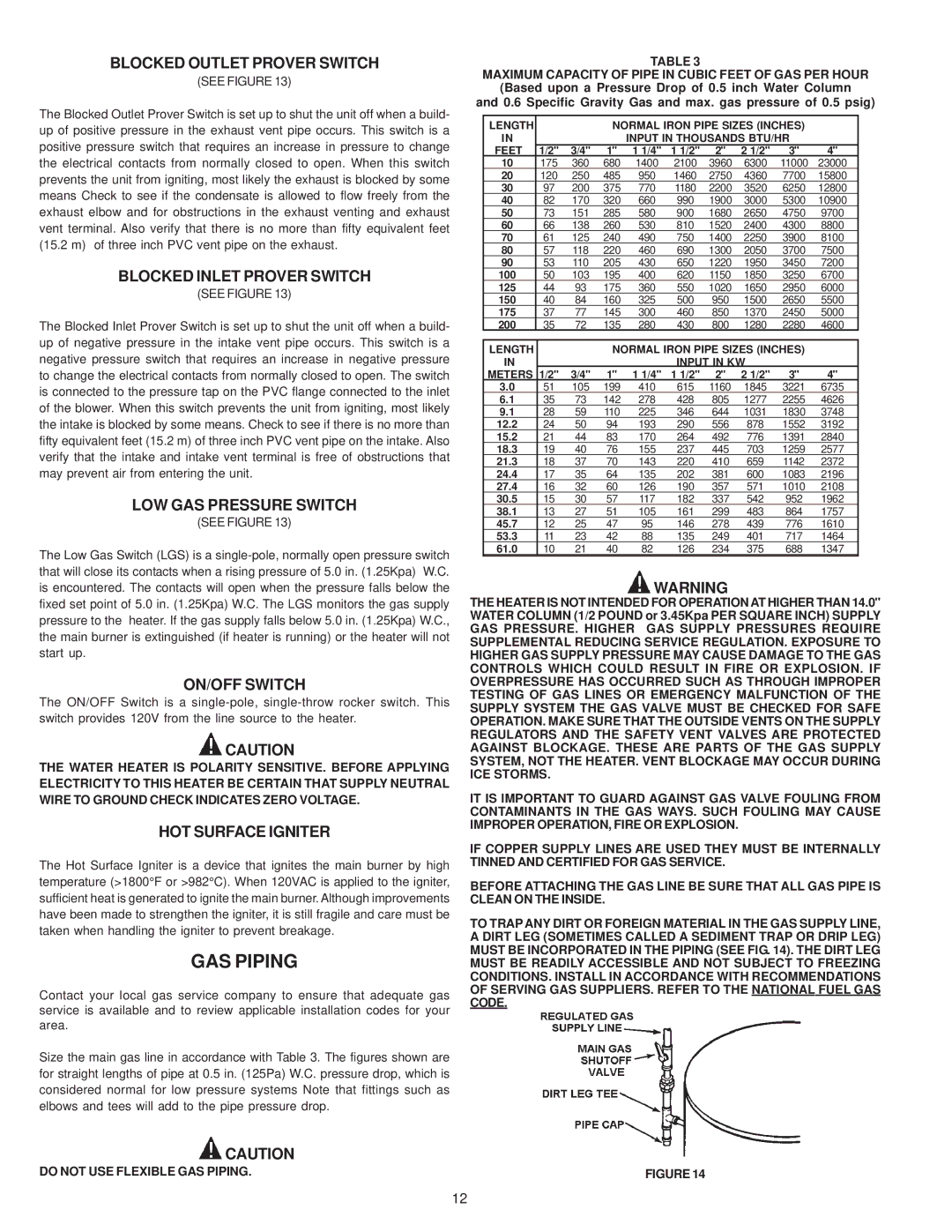 A.O. Smith BTH 120-250(A) warranty GAS Piping 