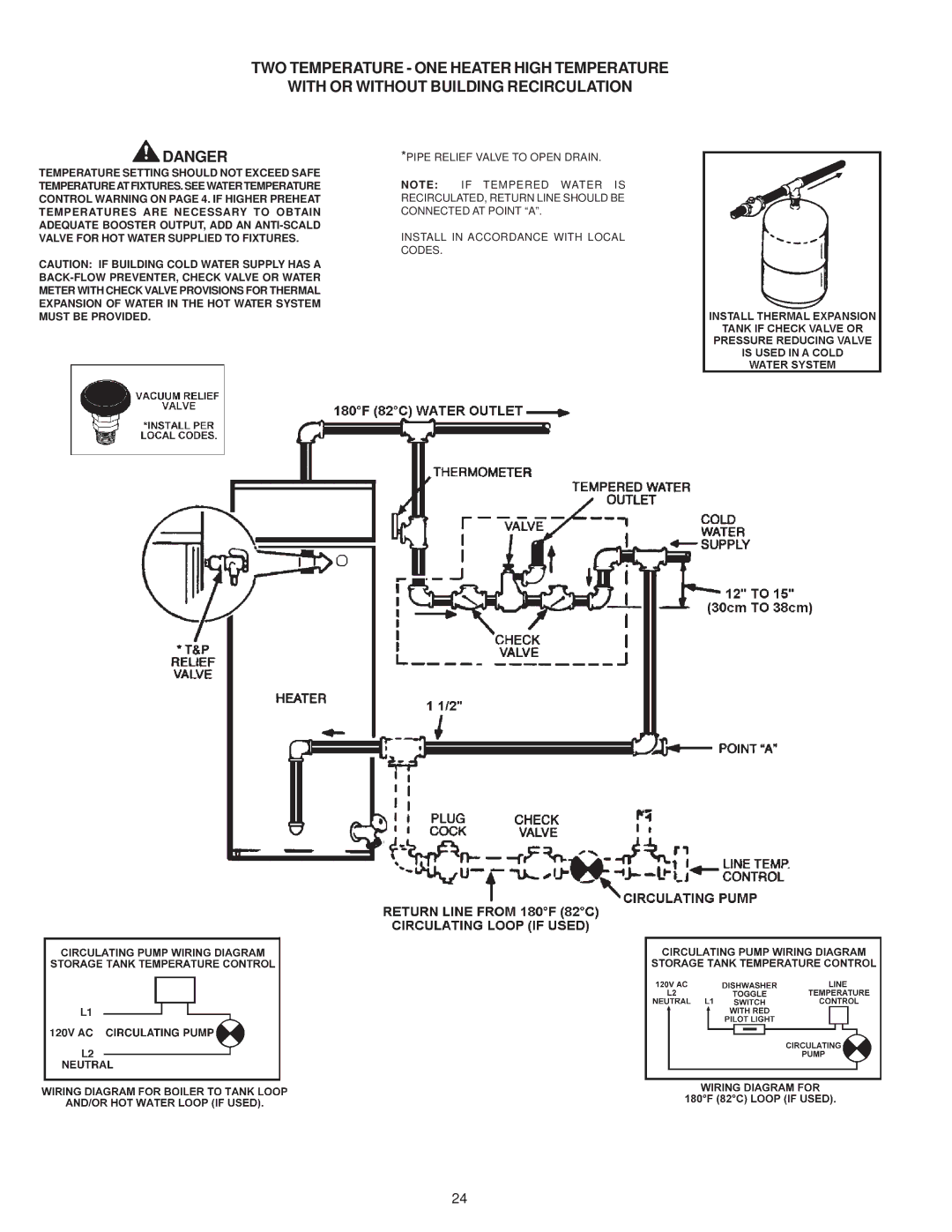 A.O. Smith BTH 120-250(A) warranty Install in Accordance with Local Codes 