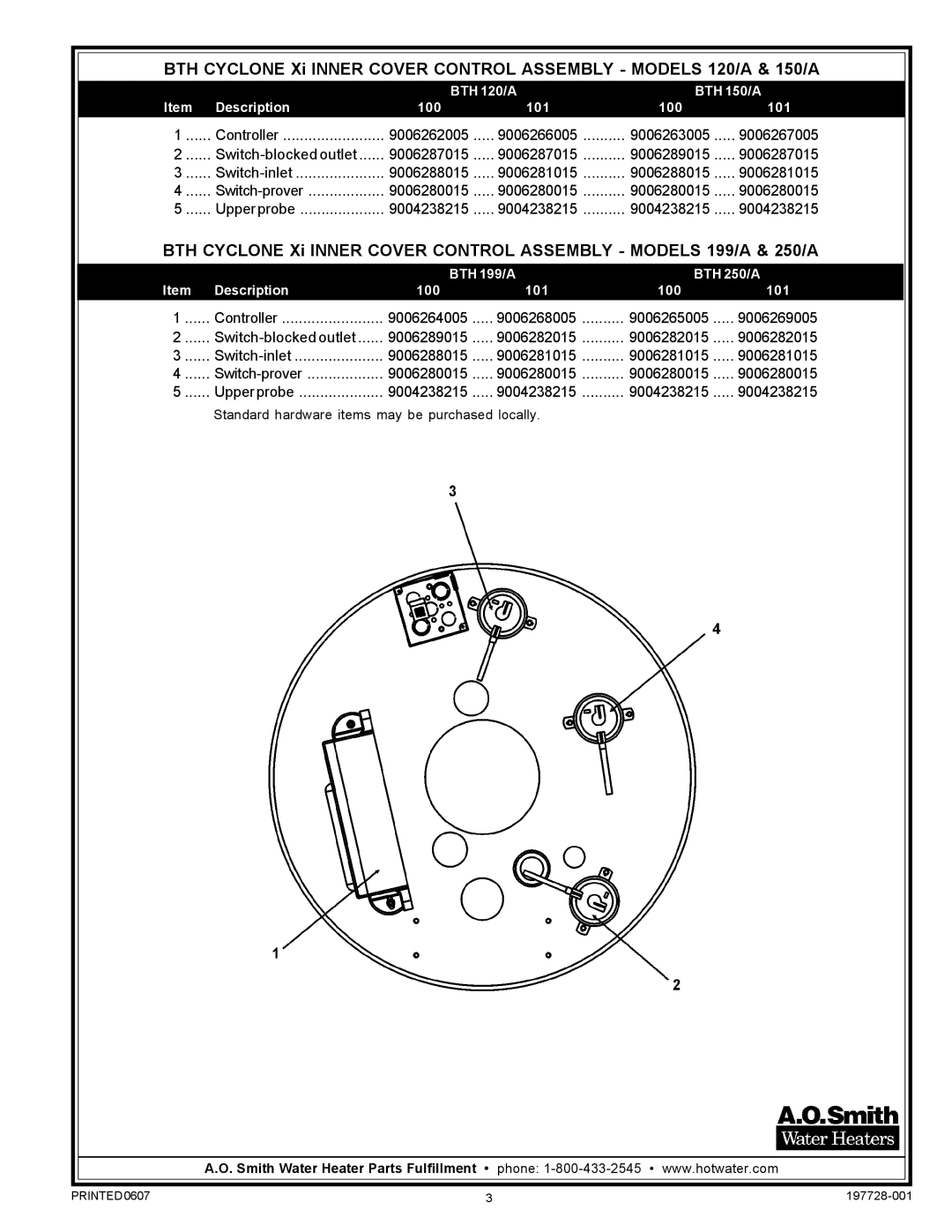 A.O. Smith BTH 250/A manual 9006263005, 9006289015, 9006288015, 9006280015, 9004238215, 9006265005, 9006282015, 9006281015 