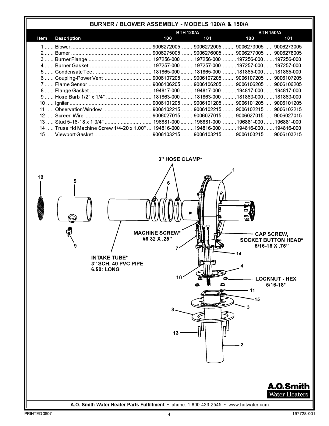 A.O. Smith BTH 150/A, BTH 120/A, BTH 199/A, BTH 250/A manual Burner / Blower Assembly Models 120/A & 150/A 