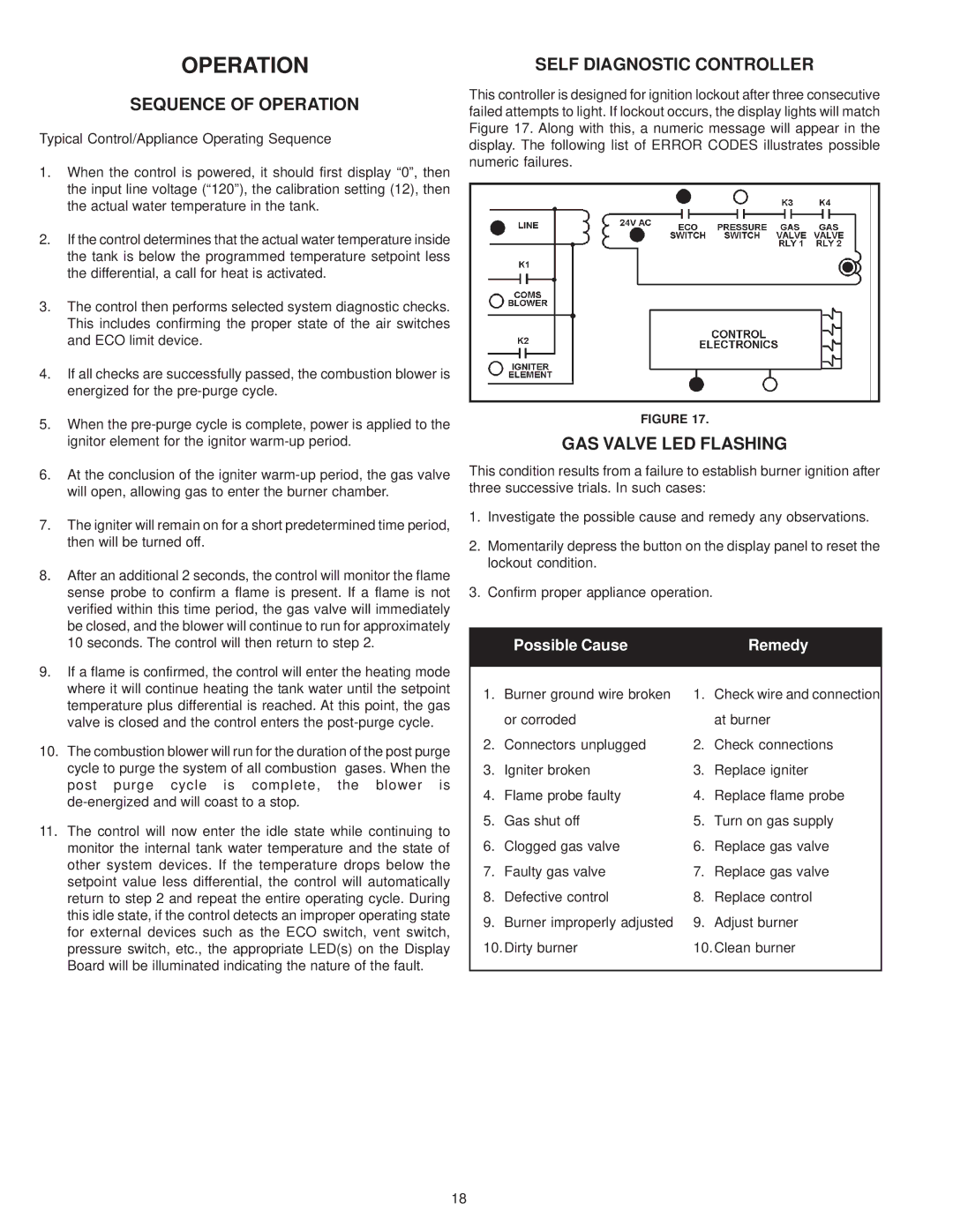 A.O. Smith BTH 300A, BTH 400A warranty Sequence of Operation, Self Diagnostic Controller, GAS Valve LED Flashing 