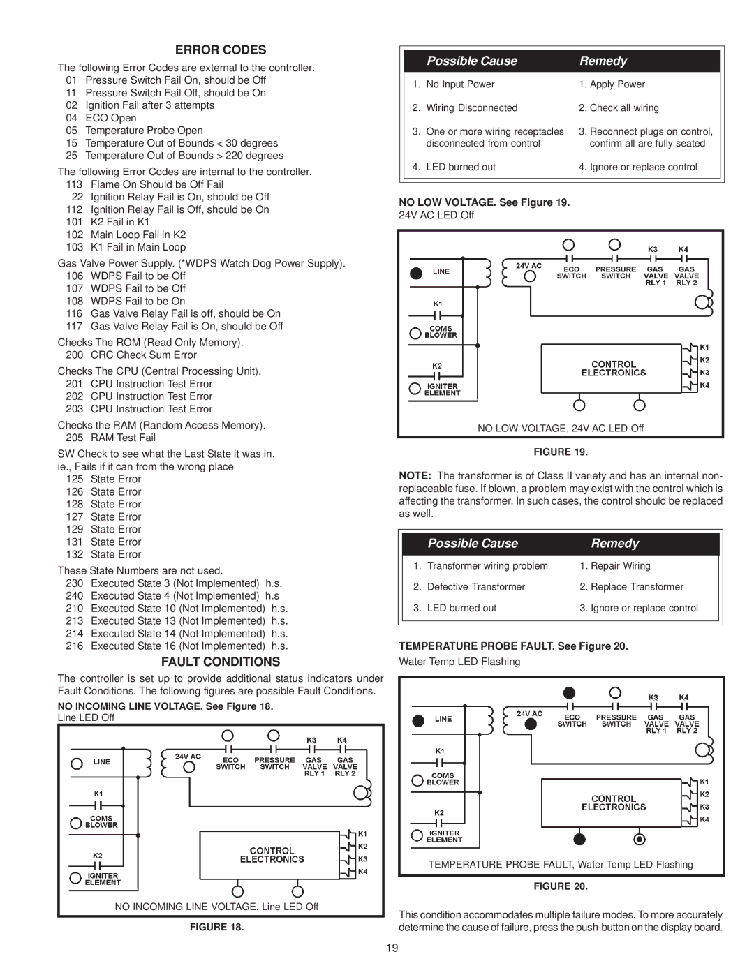 A.O. Smith BTH 300A, BTH 400A warranty Error Codes, Fault Conditions 