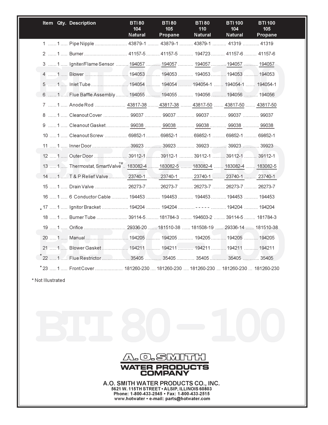 A.O. Smith 104-105, BTI - 100, 104 - 110 manual 80-100, Qty. Description BTI 104 105 110, Natural Propane 