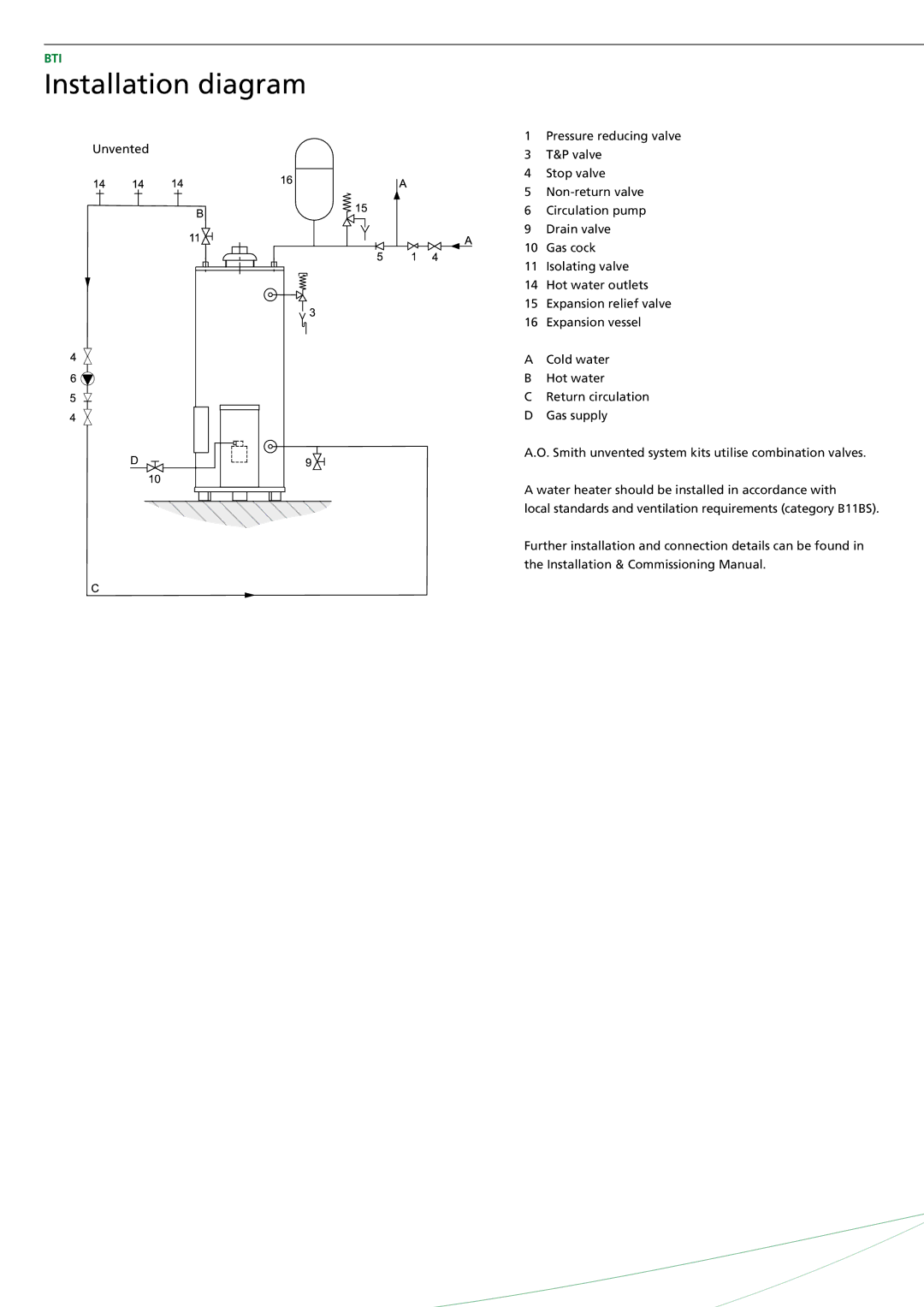 A.O. Smith BTI - 65, BTI - 85 manual Installation diagram 