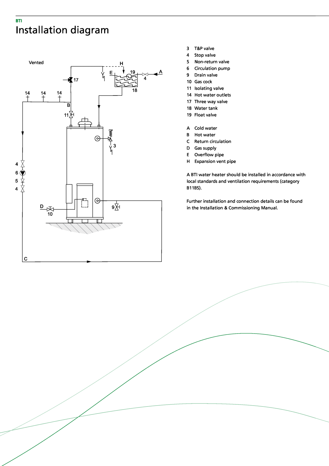 A.O. Smith BTI - 85, BTI - 65 manual Installation diagram 