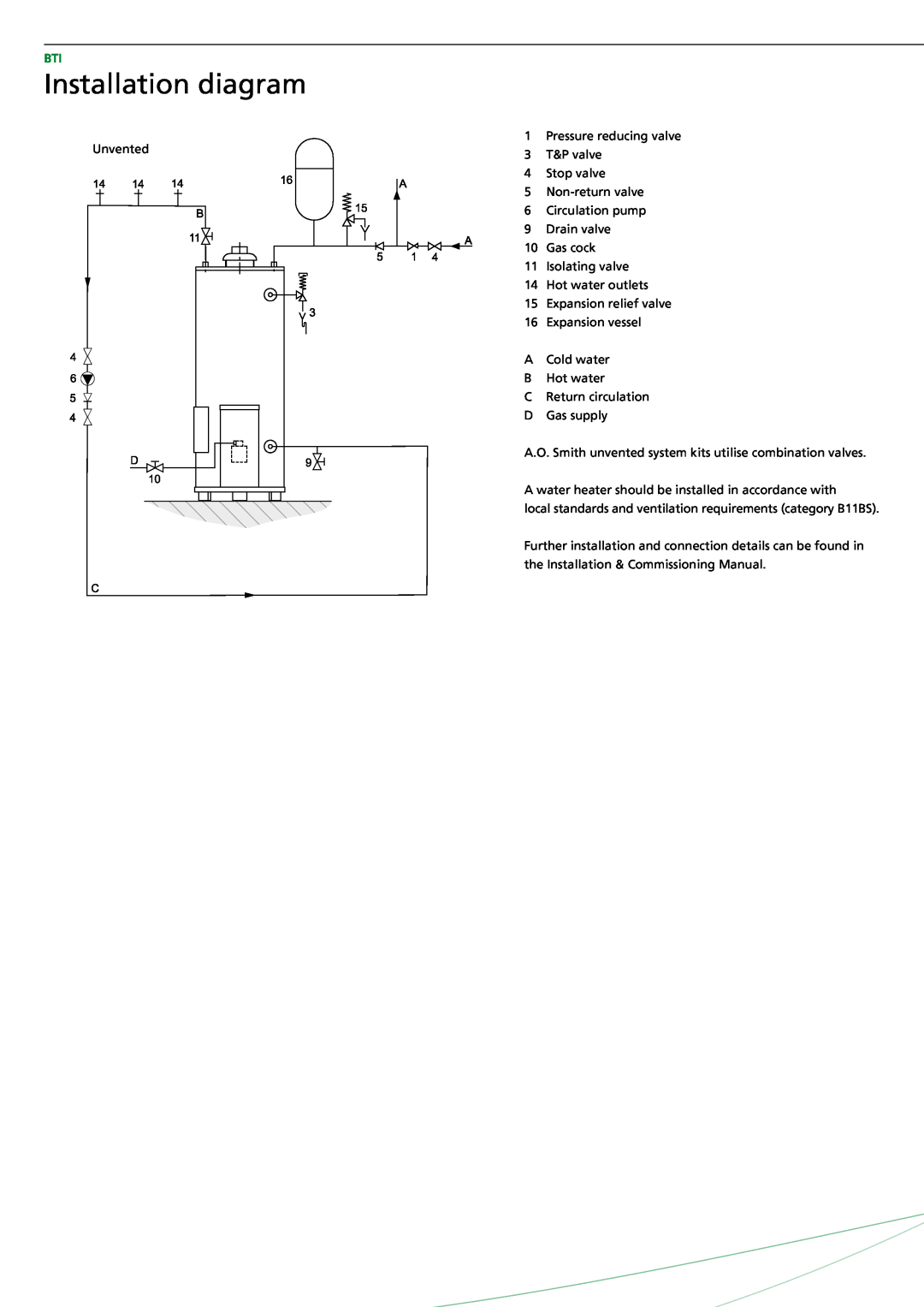 A.O. Smith BTI - 65, BTI - 85 manual Installation diagram 