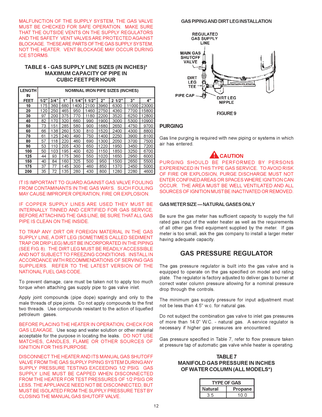 A.O. Smith BTI 120 warranty GAS Pressure Regulator, GAS Meter Size Natural Gases only, Type of GAS 